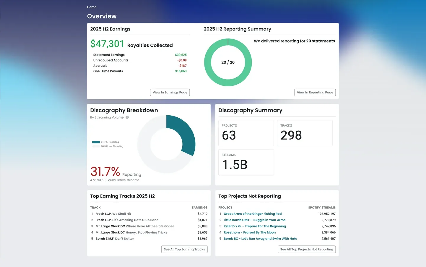 The mprs portal dashboard showing royalties collected, reporting summary, and discography breakdown.